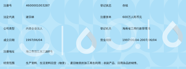 海南省国家级二手物资调剂市场