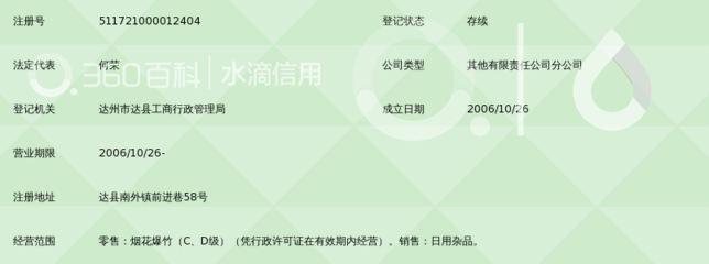 达县供销日杂新桥社区门市